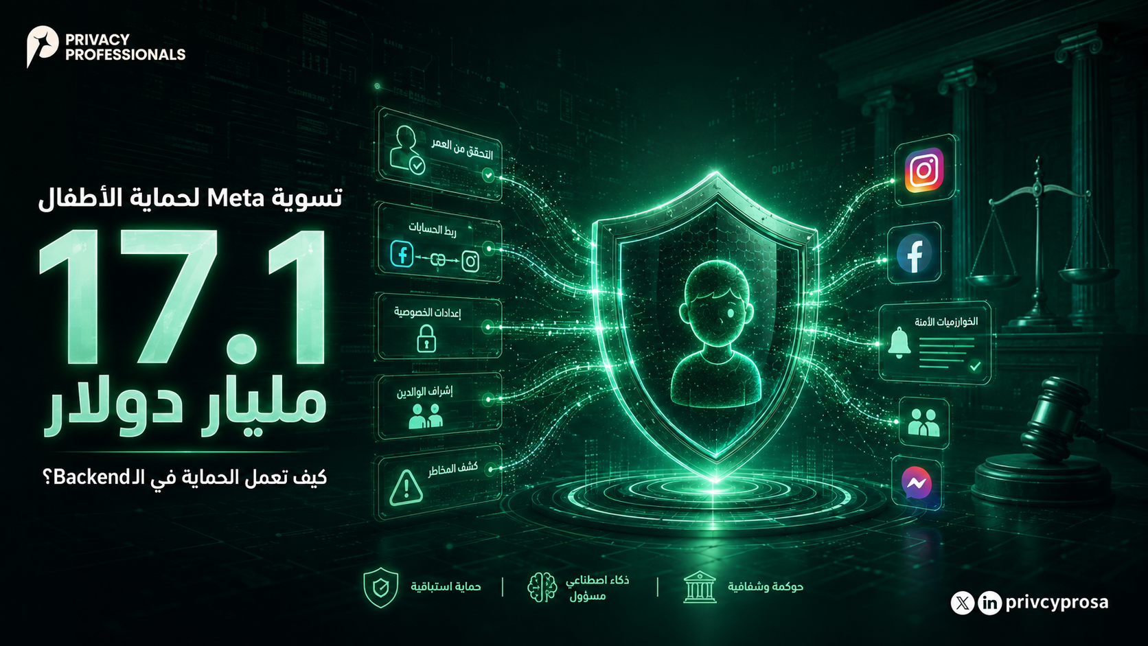 تسوية Meta لحماية الأطفال بـ17.1 مليار دولار
