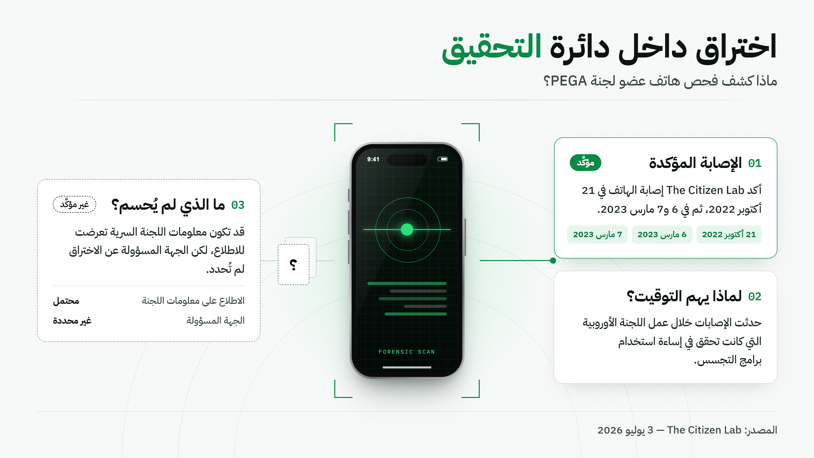 اختراق عضو لجنة PEGA ببرنامج Pegasus أثناء التحقيق في برامج التجسس